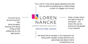 Loren Nancke chartered professional accountants Vancouver BC Alberta